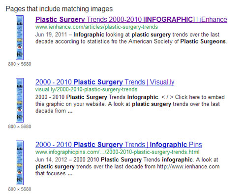 Infographic image search results